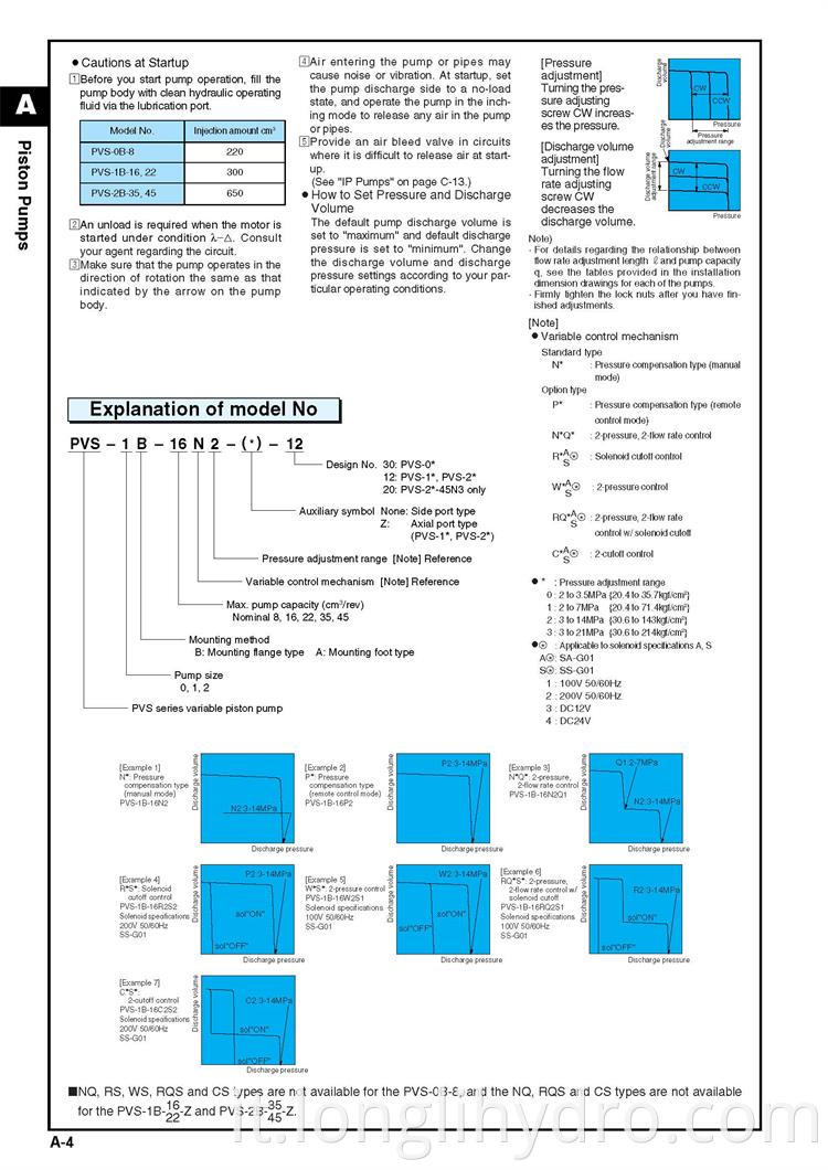 Nachi PVS Series Hydraulic Variable Volume Piston Pumps